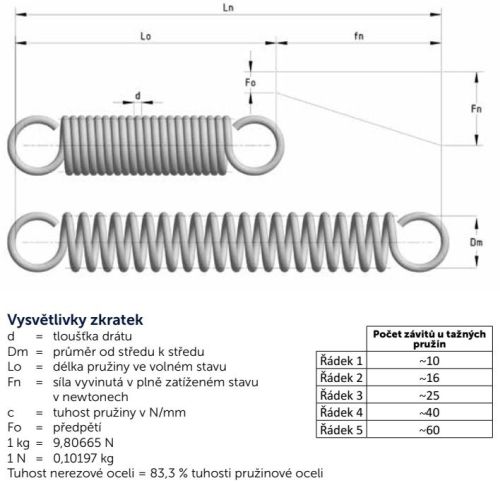 pružina tažná 1,6x15,4x120,0