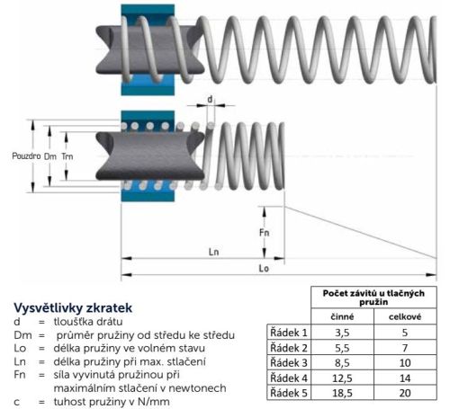 pružina tlačná 2,0x20,0x135